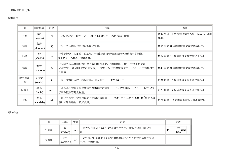 常用单位制附其换算_第1页