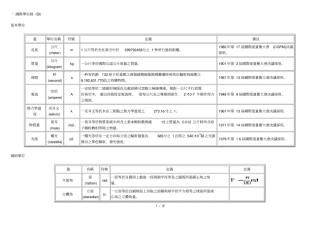 常用单位制附其换算