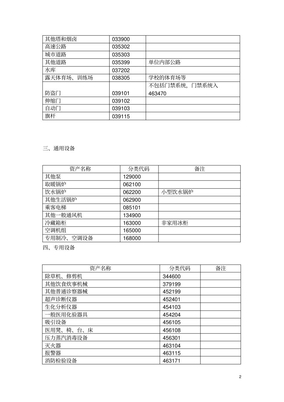 常用固定资产分类编码表使用说明_第2页