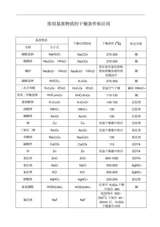 常用基准物质的干燥条件和应用解析