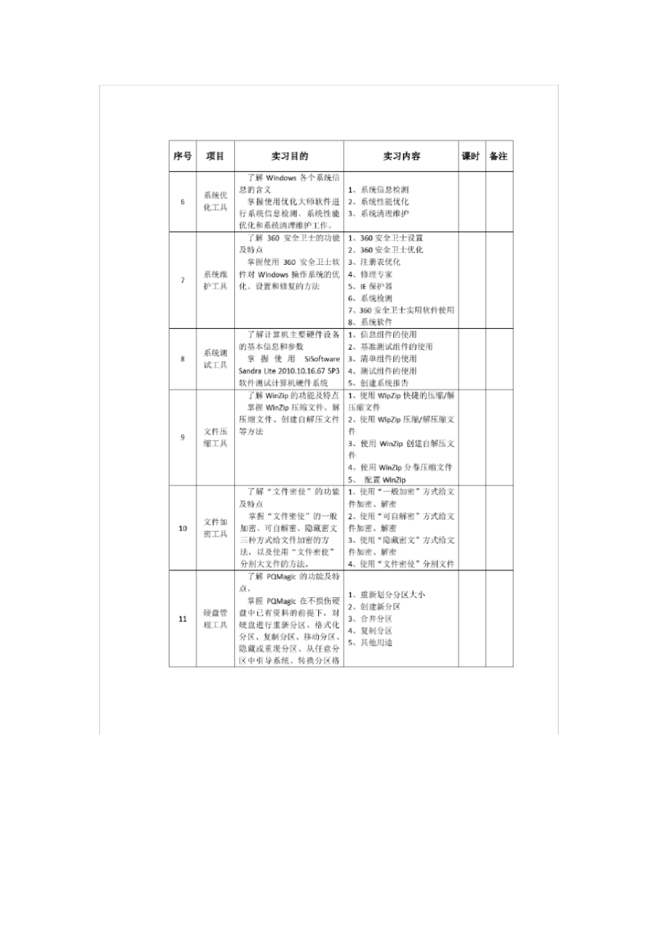 常用工具软件实习计划_第2页