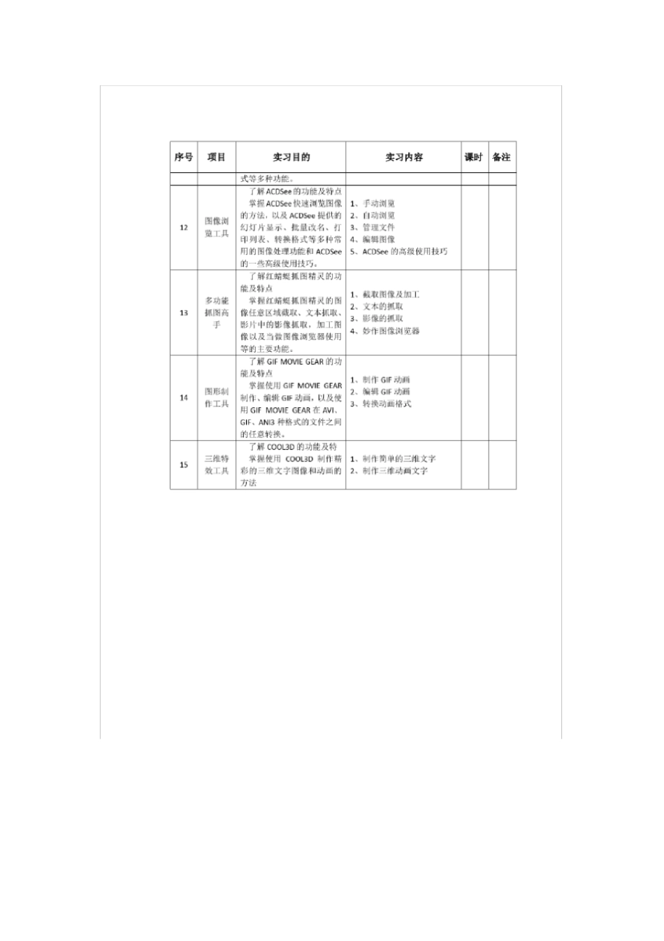 常用工具软件实习计划_第3页