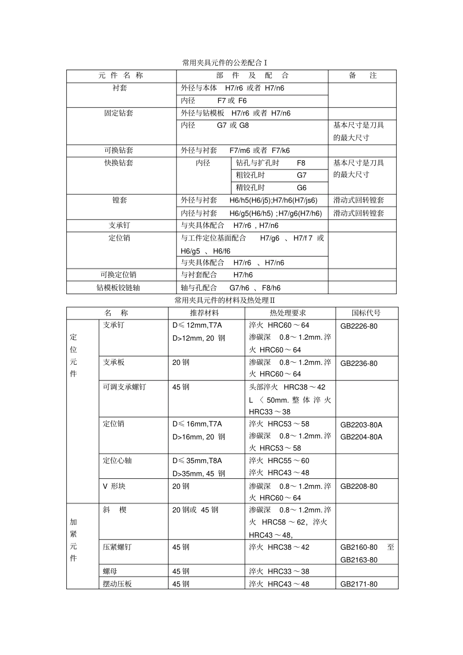 常用夹具元件的公差配合_第1页