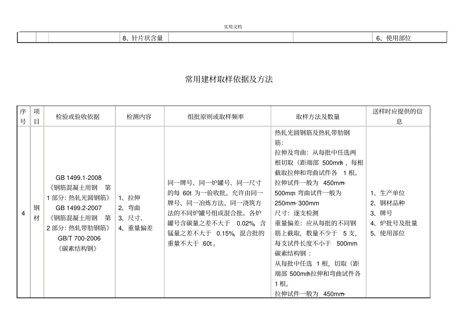 常用建材取样依据及方法-2013_第2页
