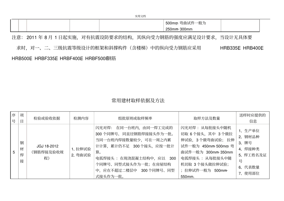 常用建材取样依据及方法-2013_第3页