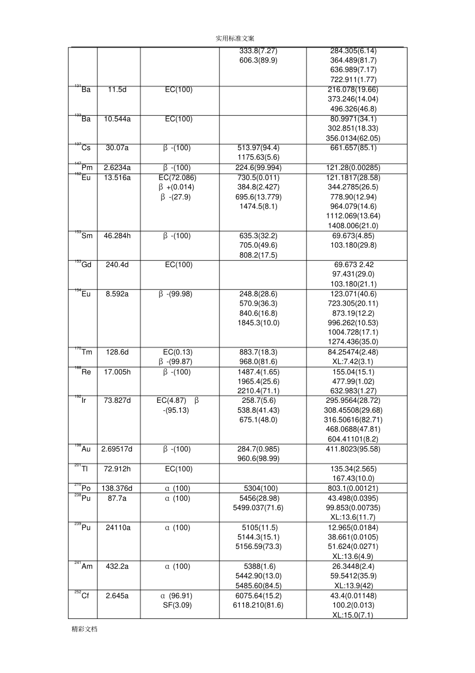 常用放射性核素核大数据的表,_第2页