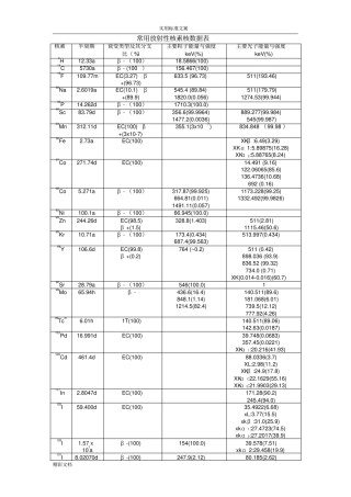 常用放射性核素核大数据的表,