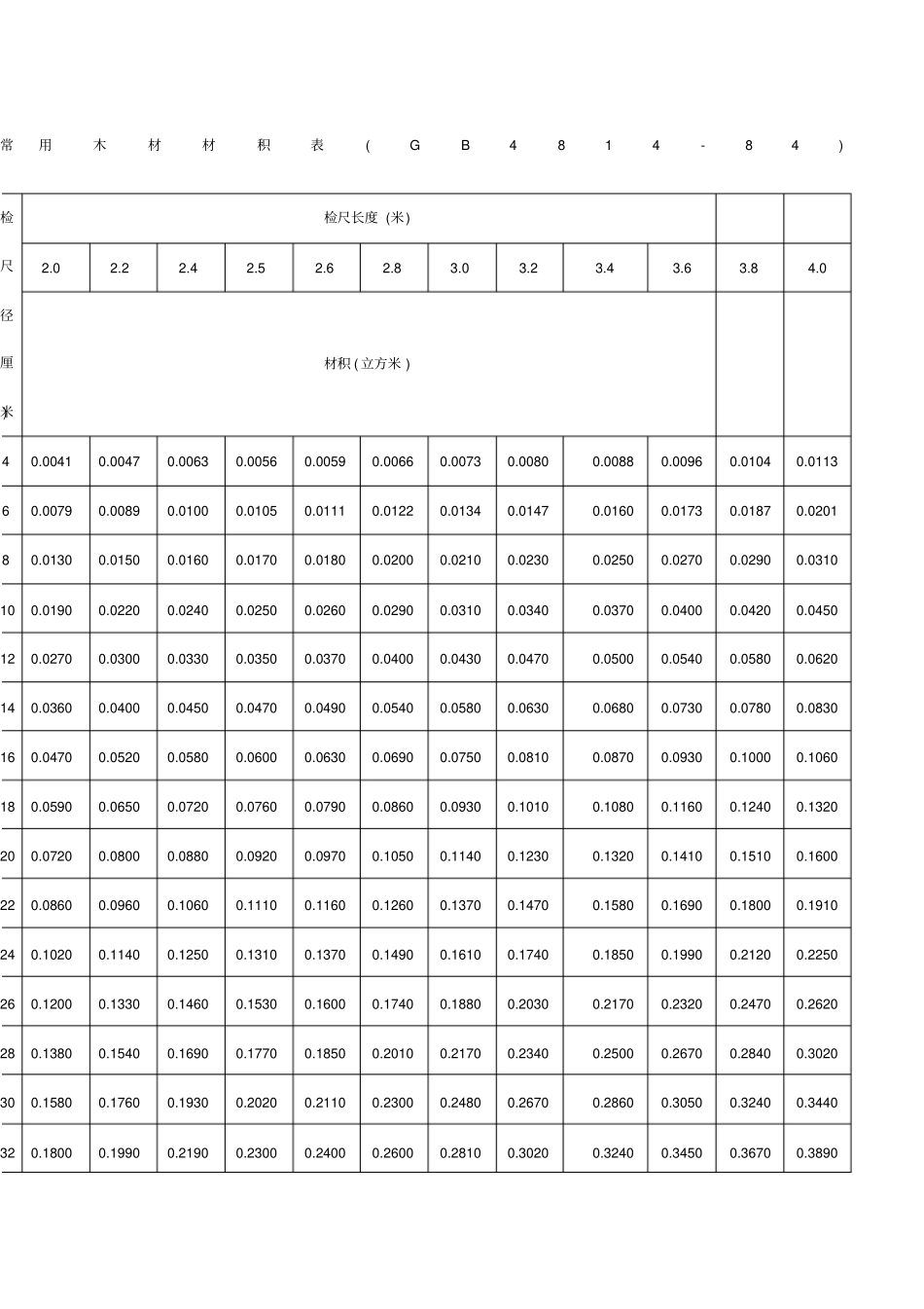 常用木材材积表本_第1页