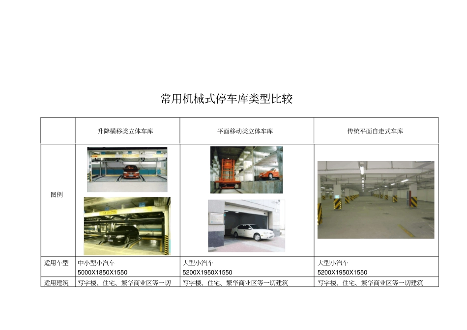 常用机械式停车库类型比较_第2页