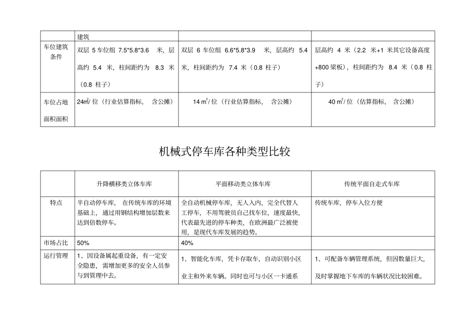 常用机械式停车库类型比较_第3页