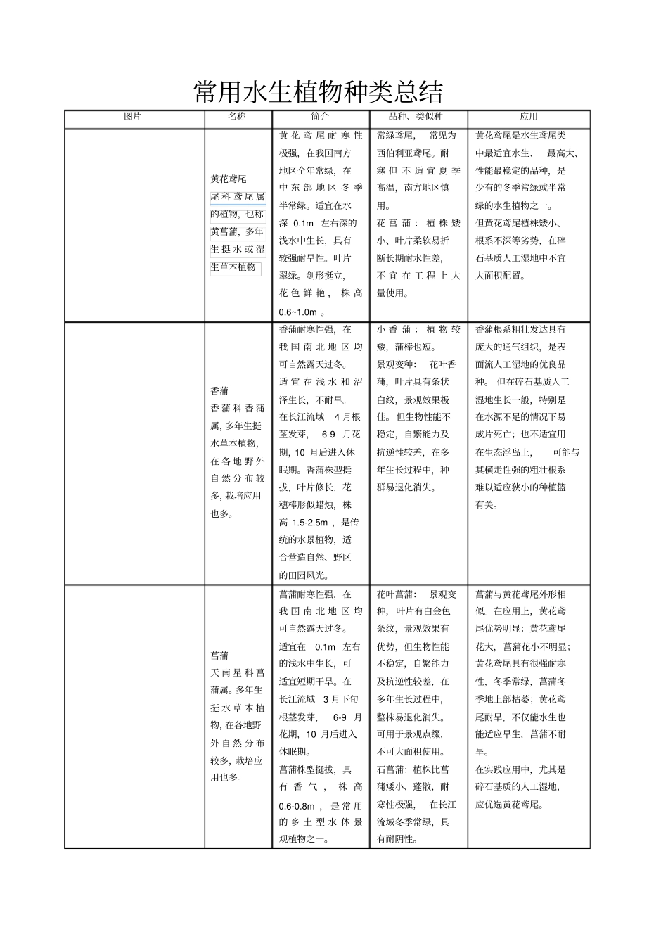 常用水生植物种类总结_第1页