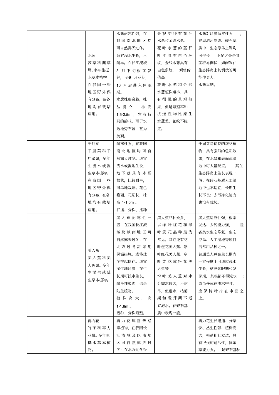 常用水生植物种类总结_第2页