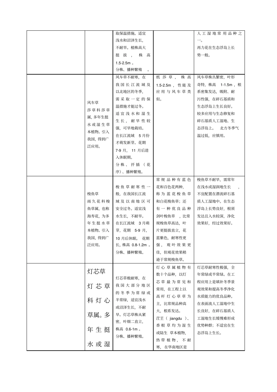 常用水生植物种类总结_第3页