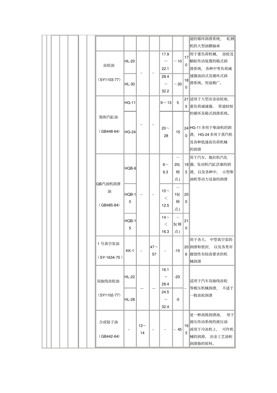 常用润滑油的主要性质和用途_第2页