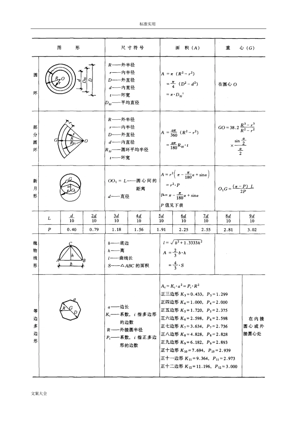 常用求面积、体积公式_第3页