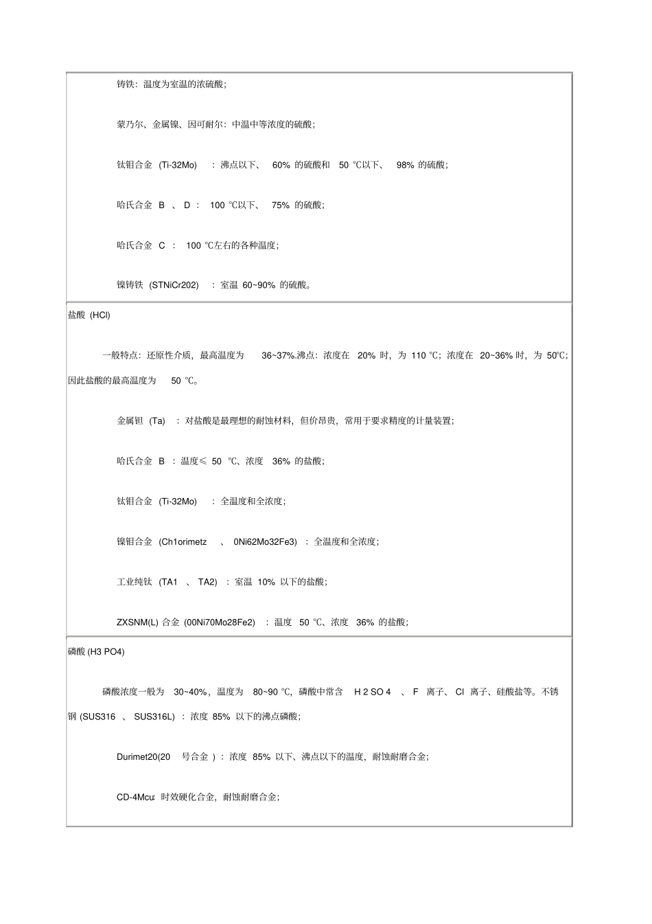 常用材料耐腐蚀性_第3页