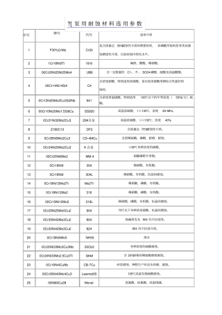 常用材料耐腐蚀性