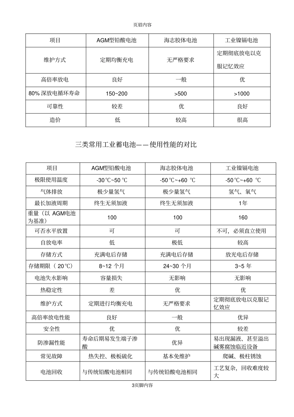 常用的工业蓄电池对比_第3页