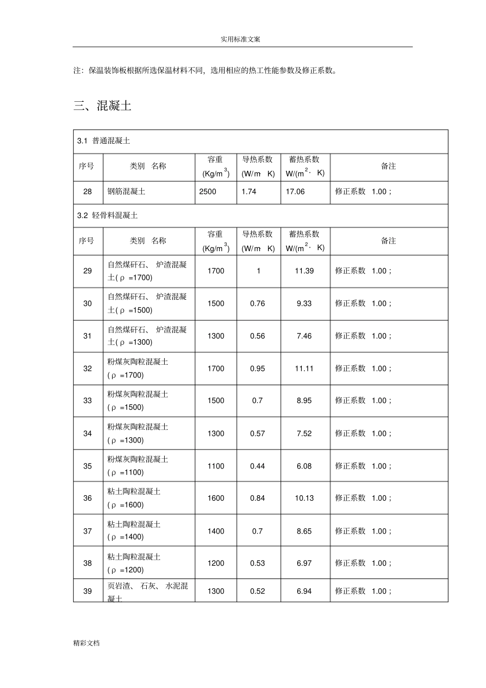 常用的保温材料的导热蓄热系数汇总情况_第3页