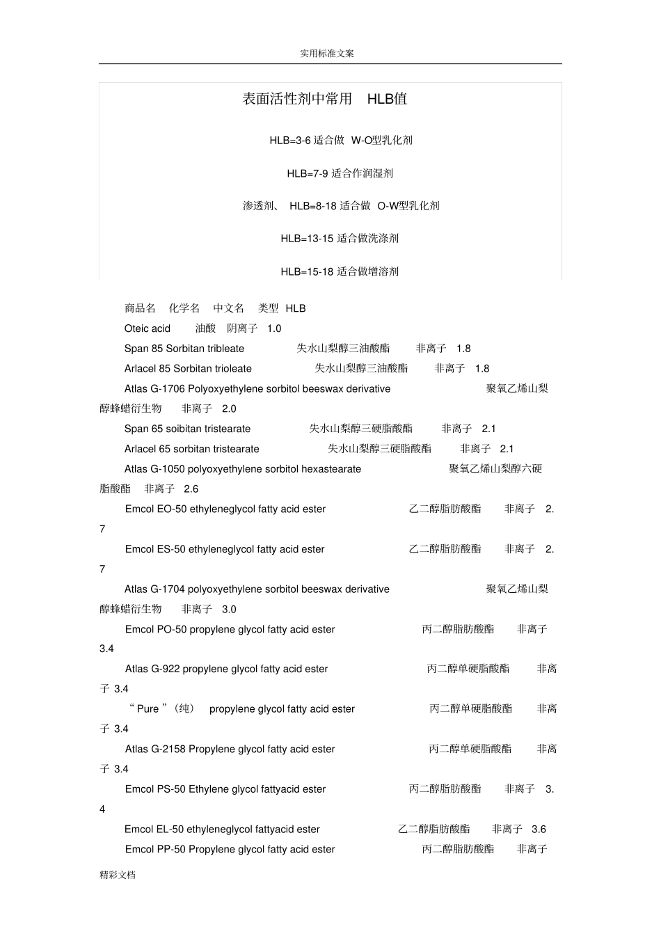 常用的表面活性剂地HLB值_第1页