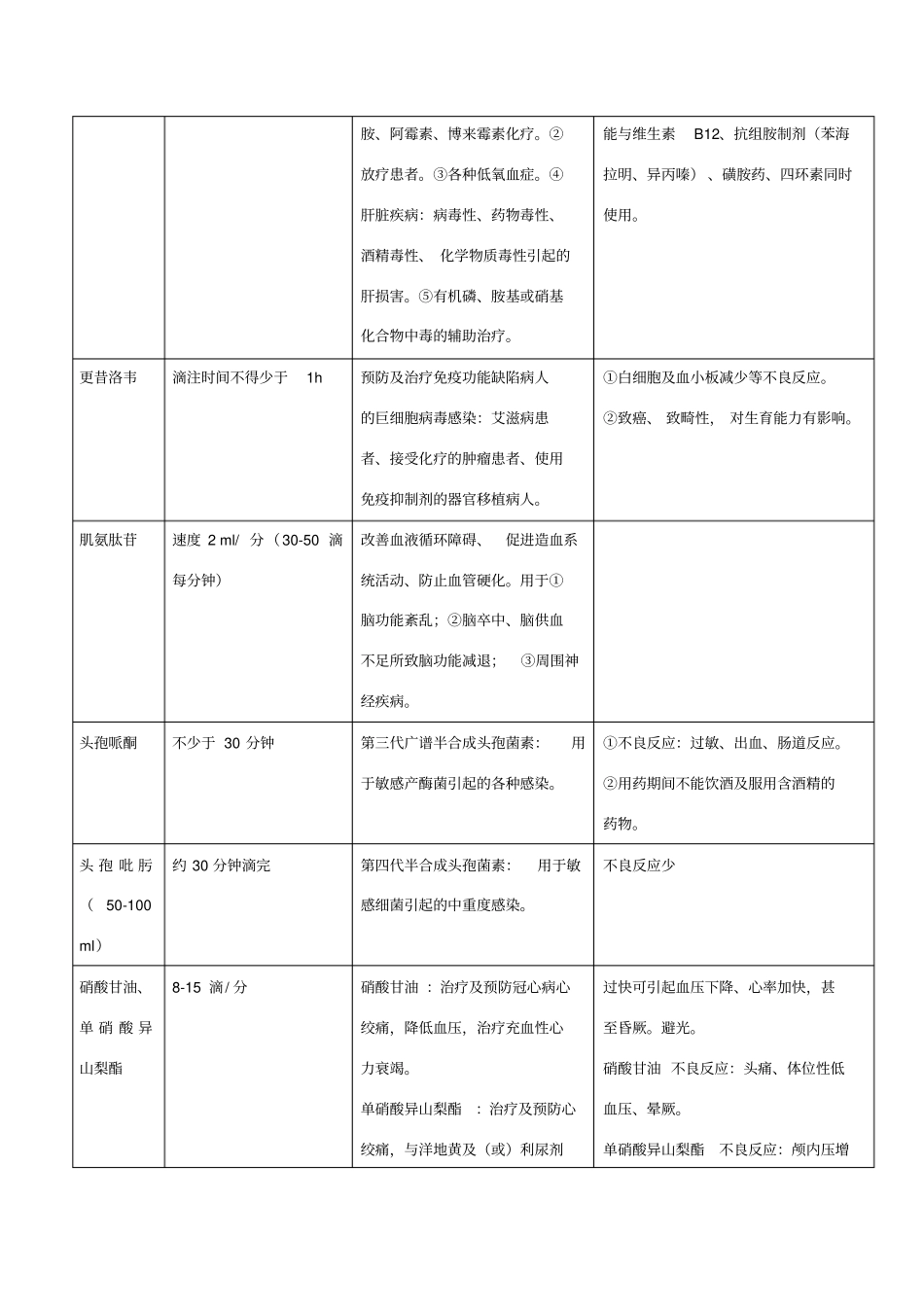 常用药物输注滴速要求_第3页