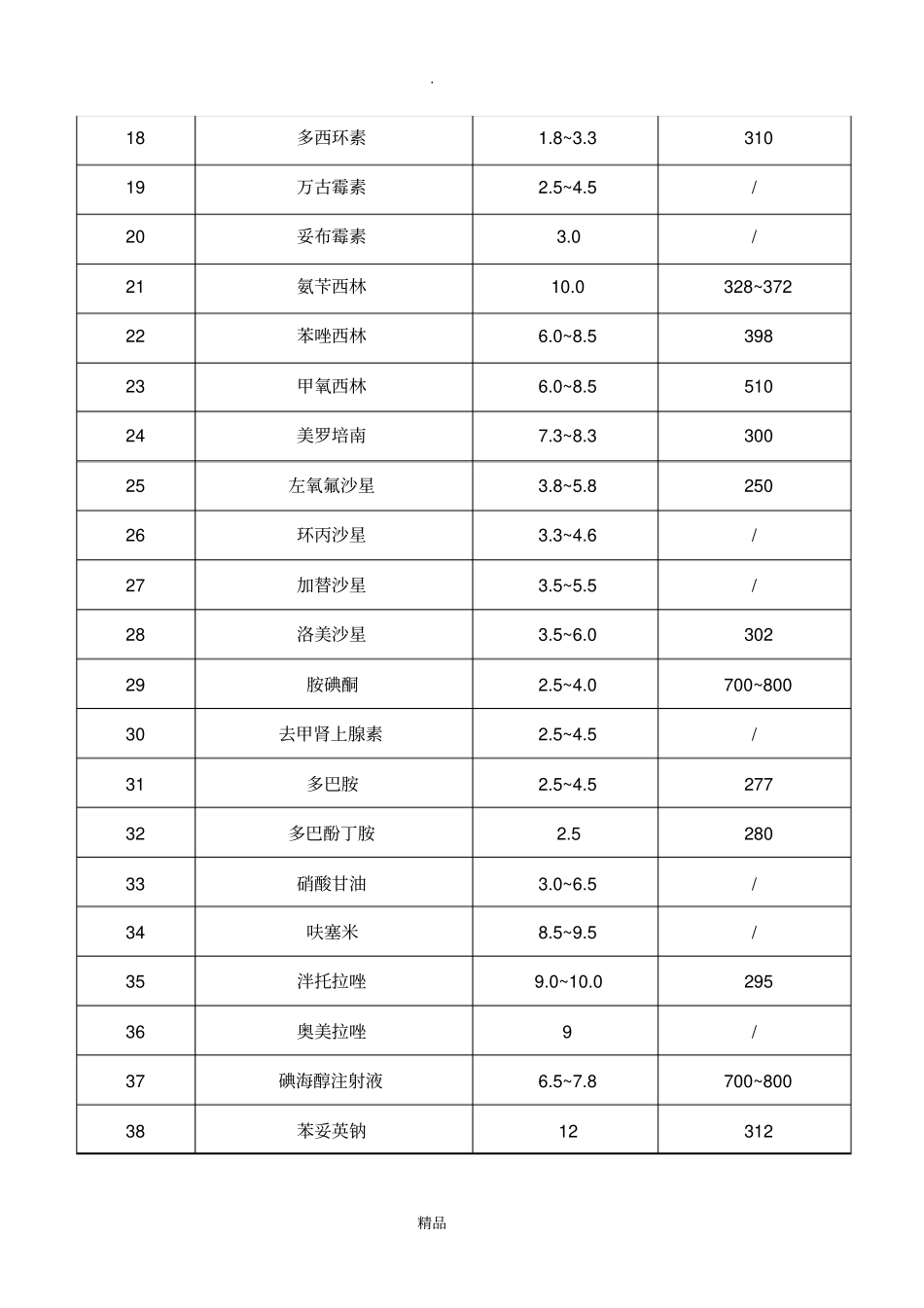 常用药物的pH值及渗透压汇总表_第2页