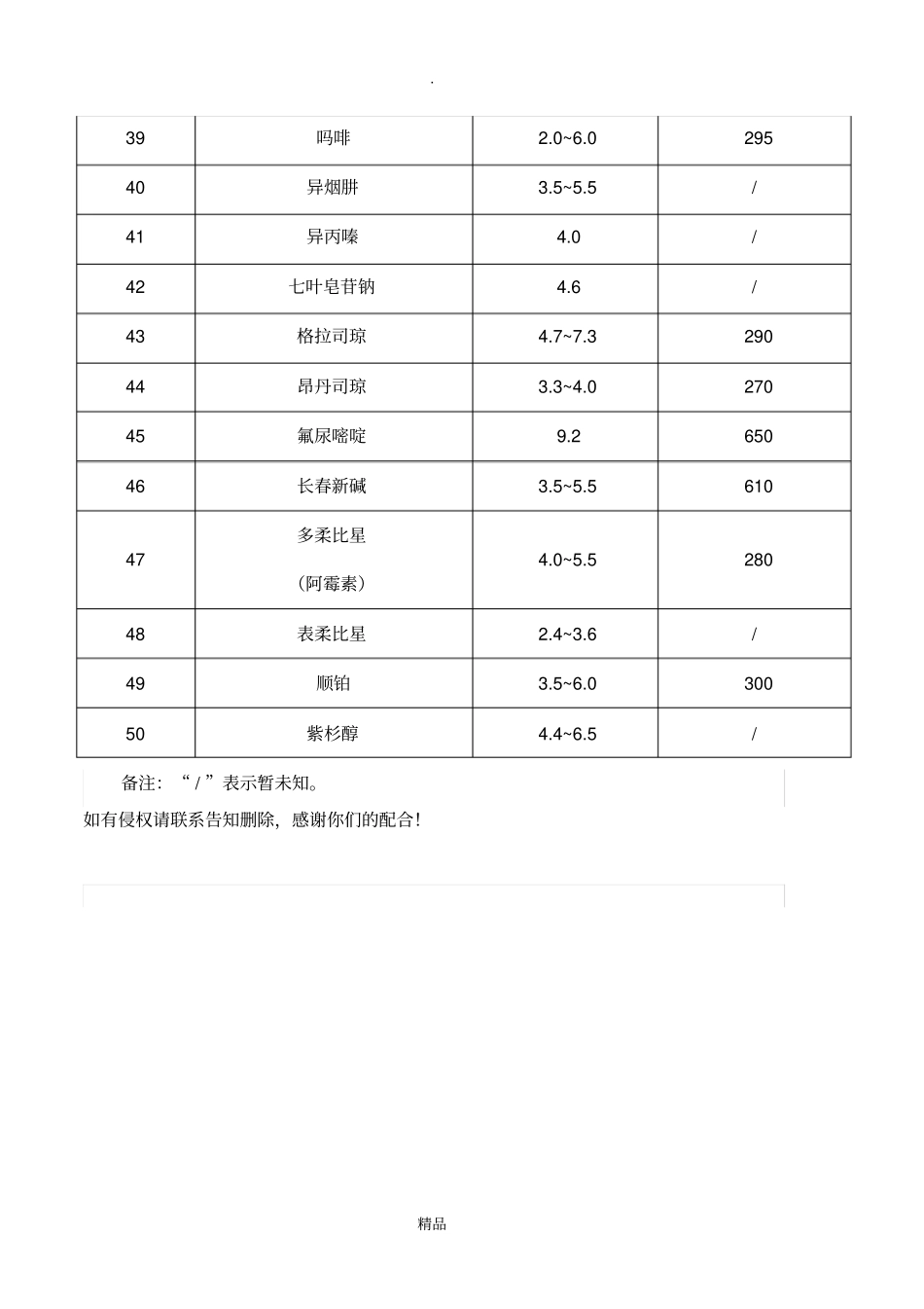 常用药物的pH值及渗透压汇总表_第3页