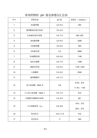 常用药物的pH值及渗透压汇总表