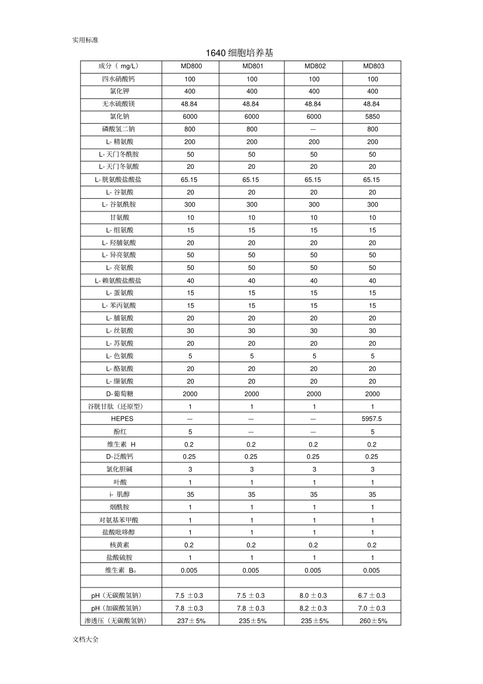 常用细胞培养基配方及缓冲液_第1页