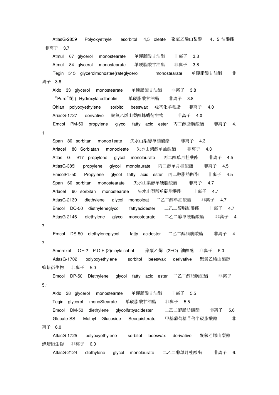 常用表面活性剂的HLB值模板_第2页