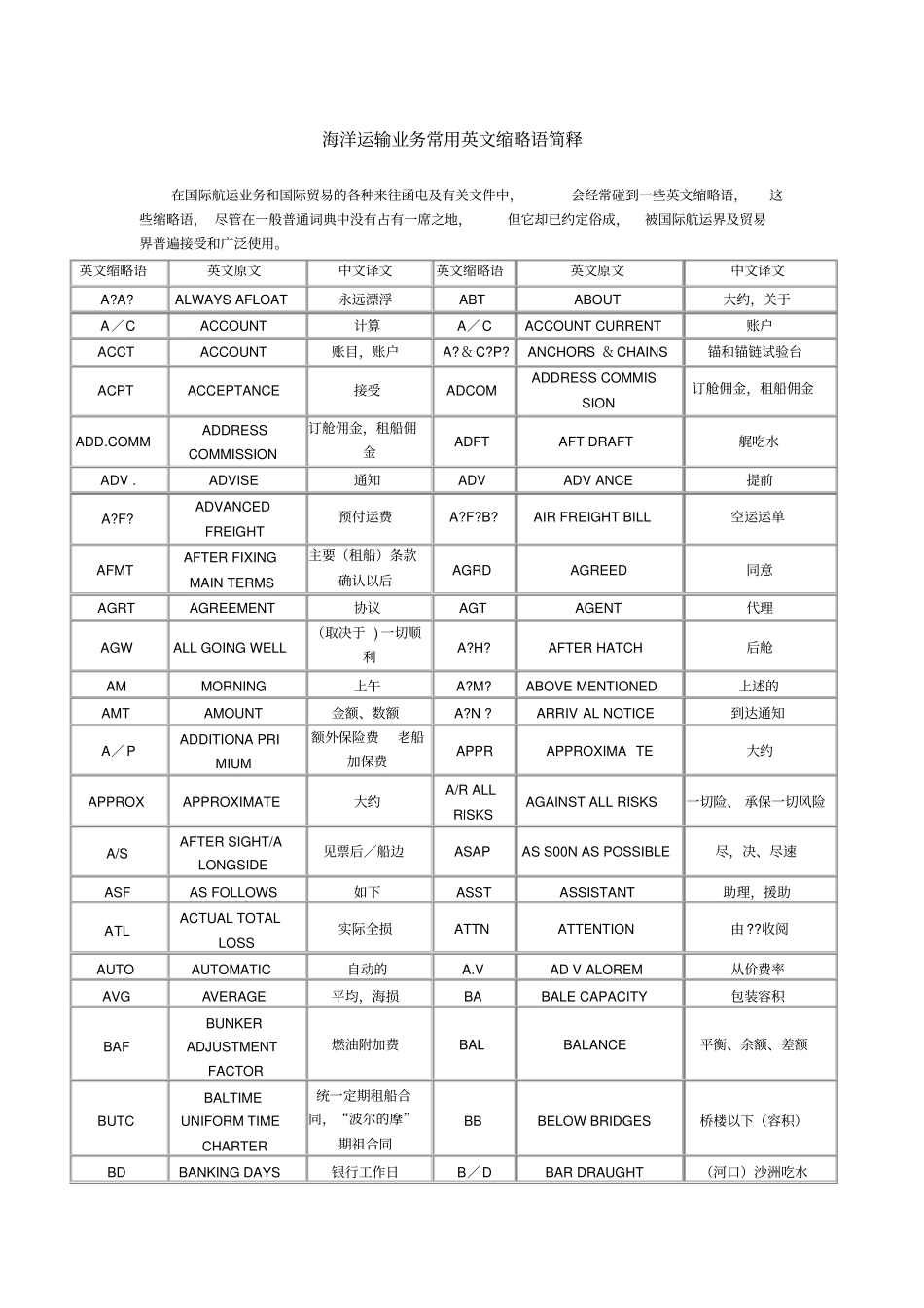 常用贸易术语英文缩写_第1页