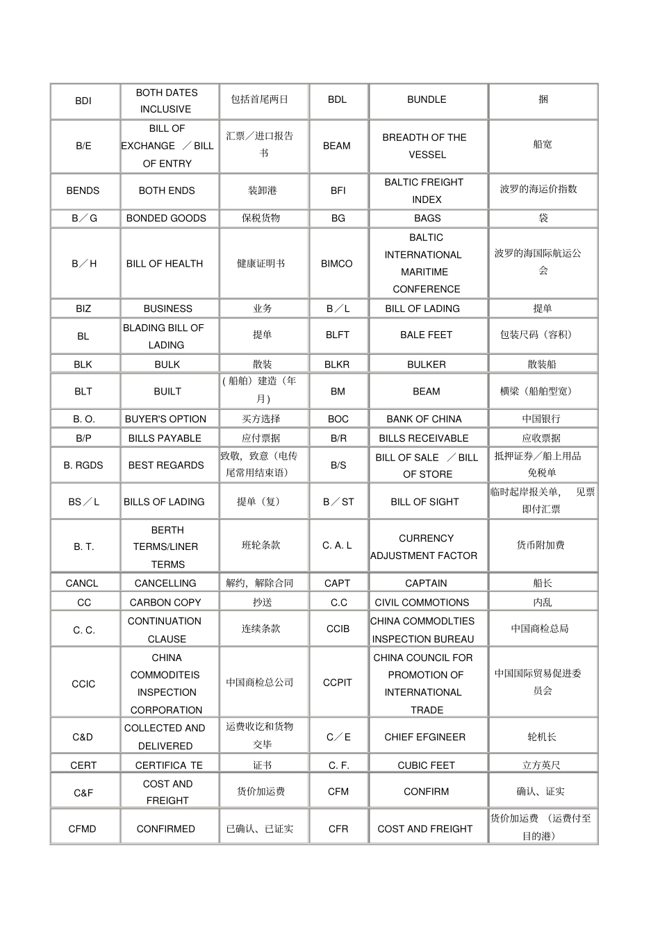 常用贸易术语英文缩写_第2页