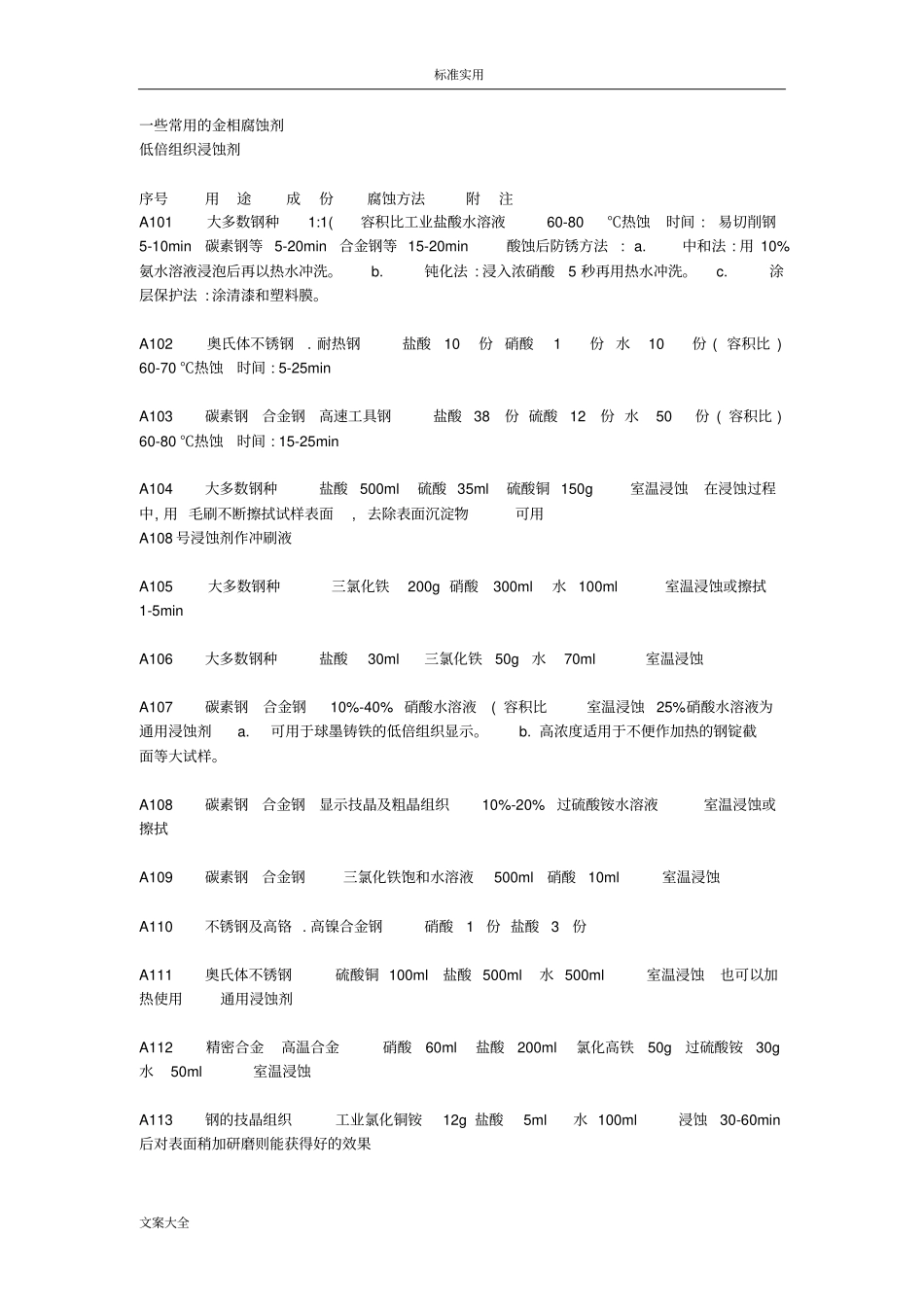 常用金相腐蚀剂汇总情况_第1页