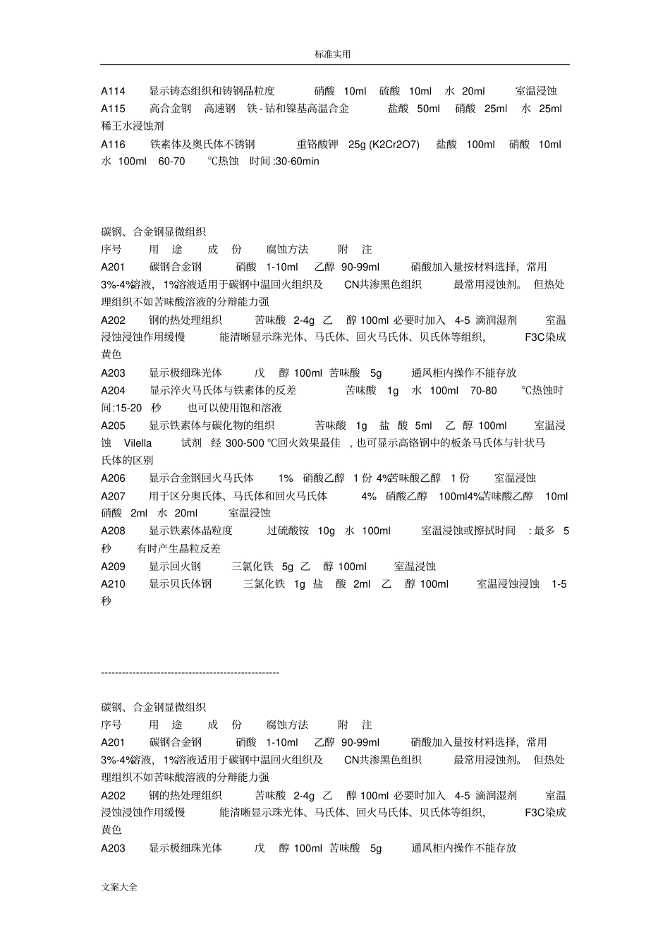 常用金相腐蚀剂汇总情况_第2页