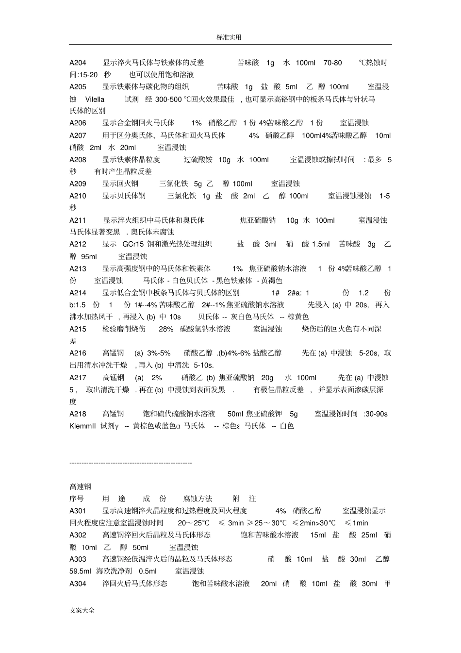 常用金相腐蚀剂汇总情况_第3页