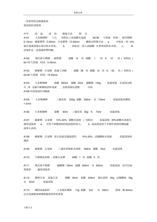 常用金相腐蚀剂汇总情况