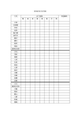 常用针灸穴位考核
