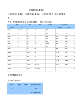 常用镀锌钢管理论重量表及计算公式