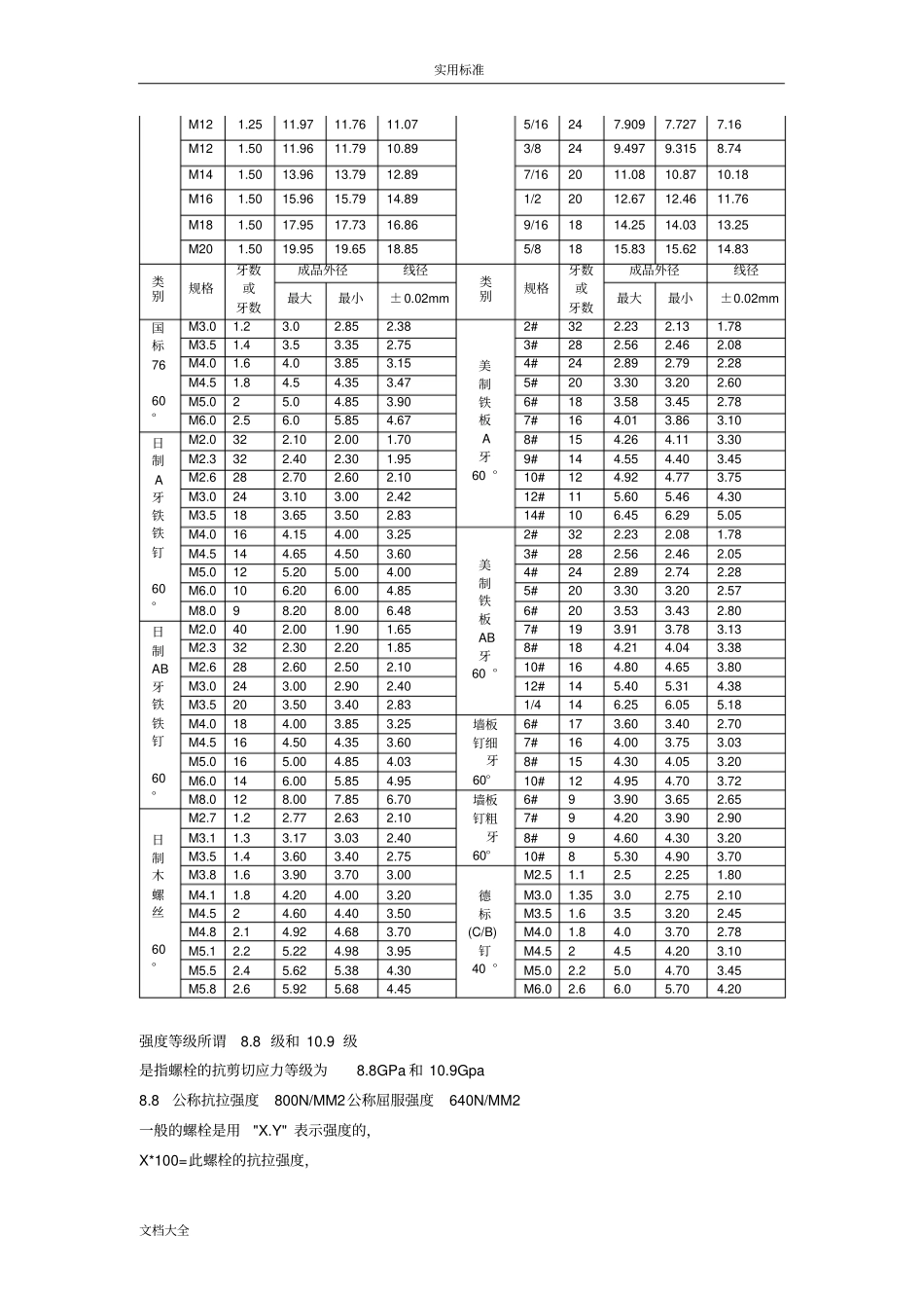 常用螺栓地实用标准及规格表30774_第3页