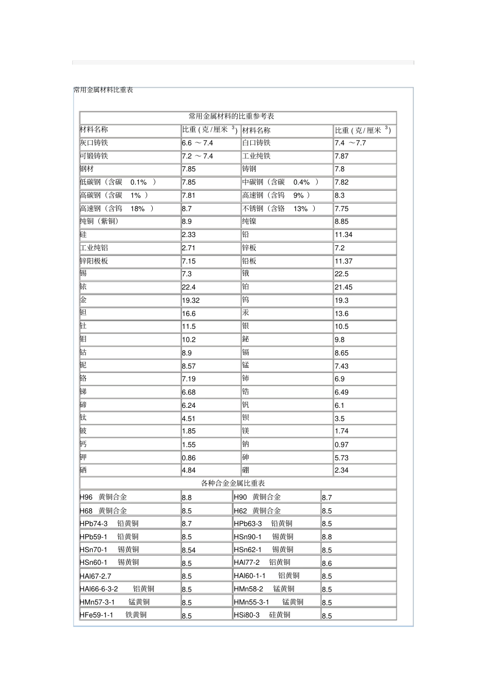 常用金属材料比重表_第1页