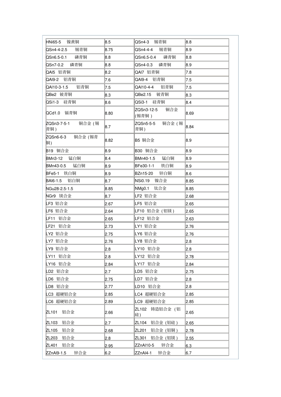 常用金属材料比重表_第2页