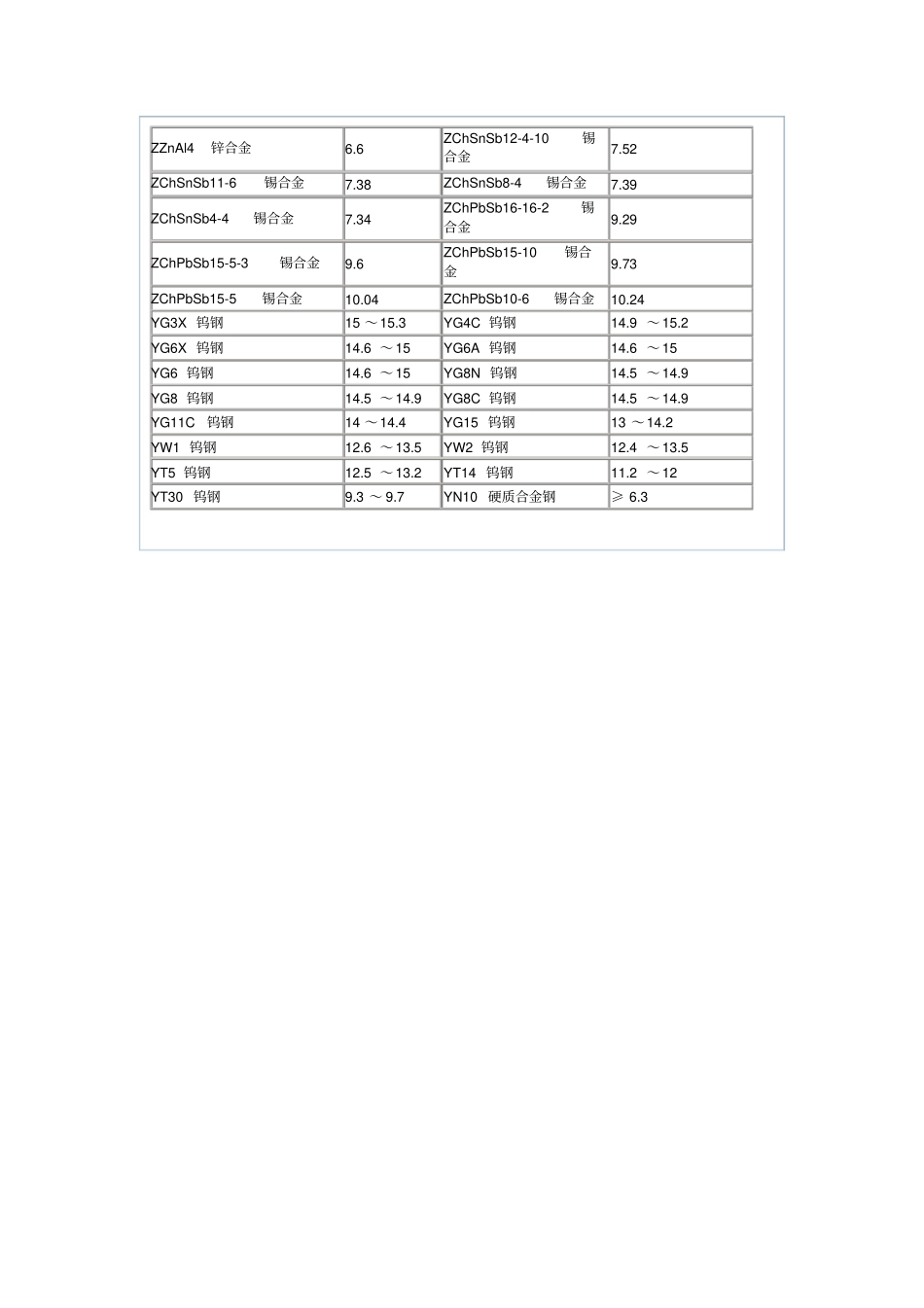 常用金属材料比重表_第3页