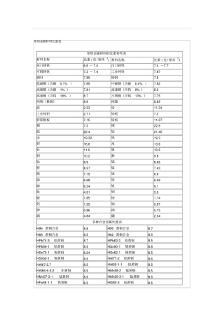 常用金属材料比重表