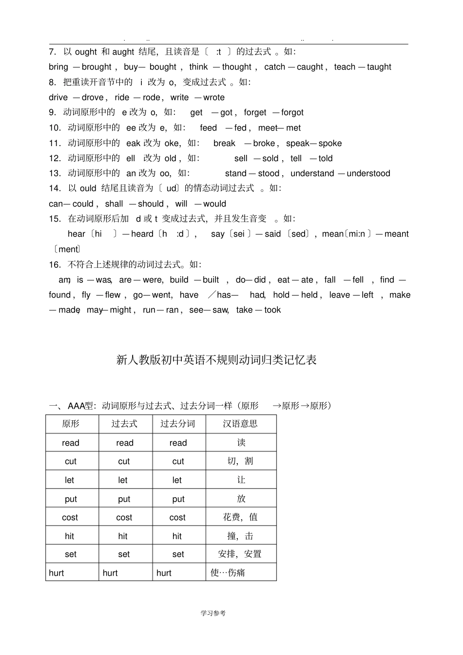 常见动词过去式过去分词的变化规则_第2页