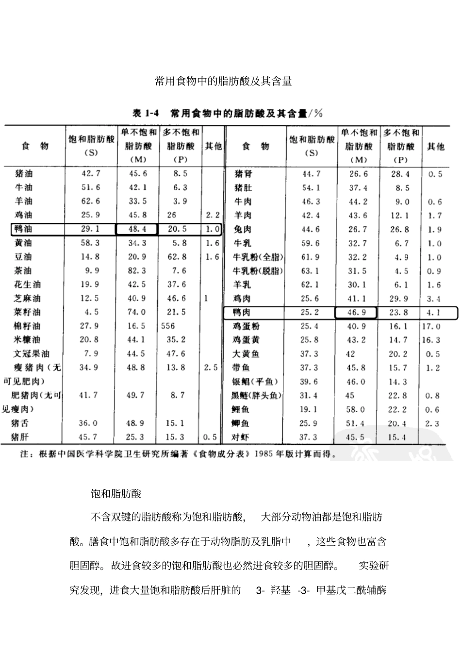 常用食物中的脂肪酸及其含量_第1页