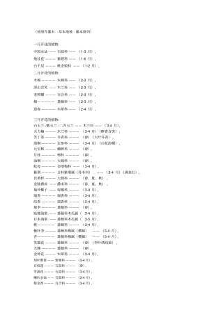 常见园林植物按月开花模板