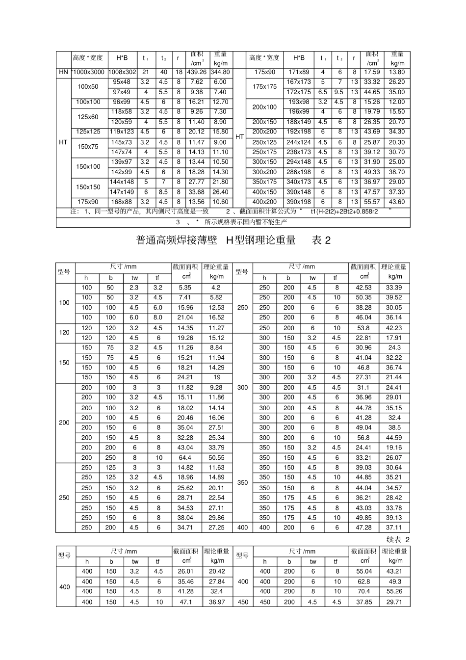 常见型钢理论重量大全_第2页