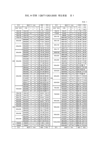 常见型钢理论重量大全