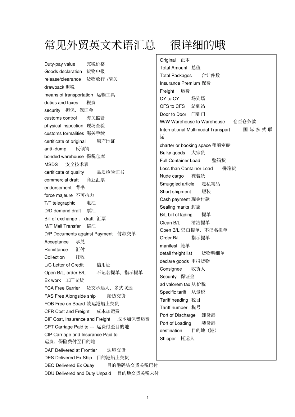 常见外贸英文术语汇总很详细的哦_第1页