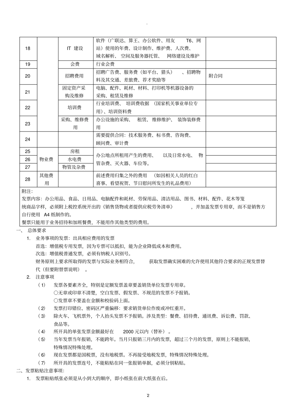 常见报销明细表类别_第2页